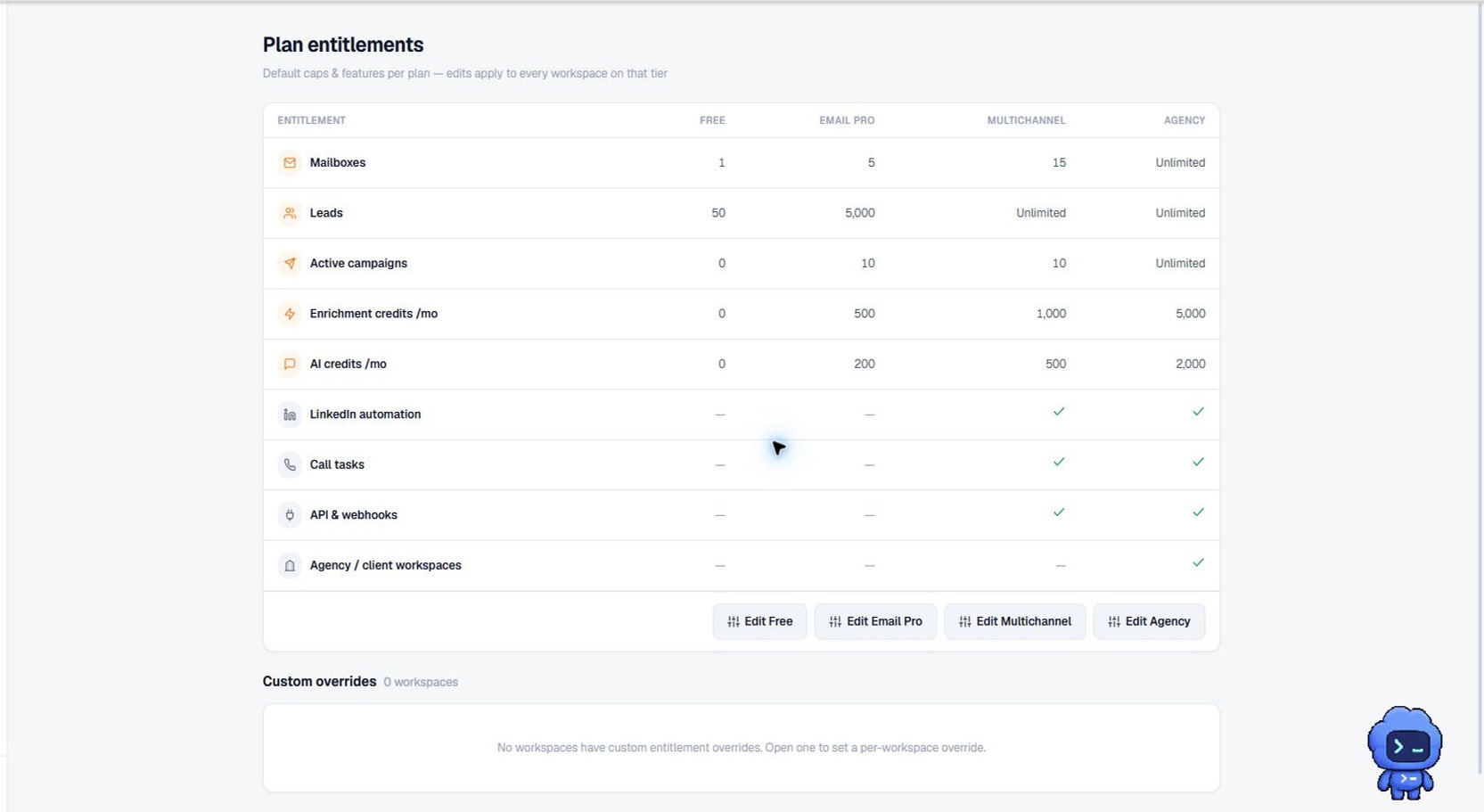 Current Terlido Admin Entitlements interface