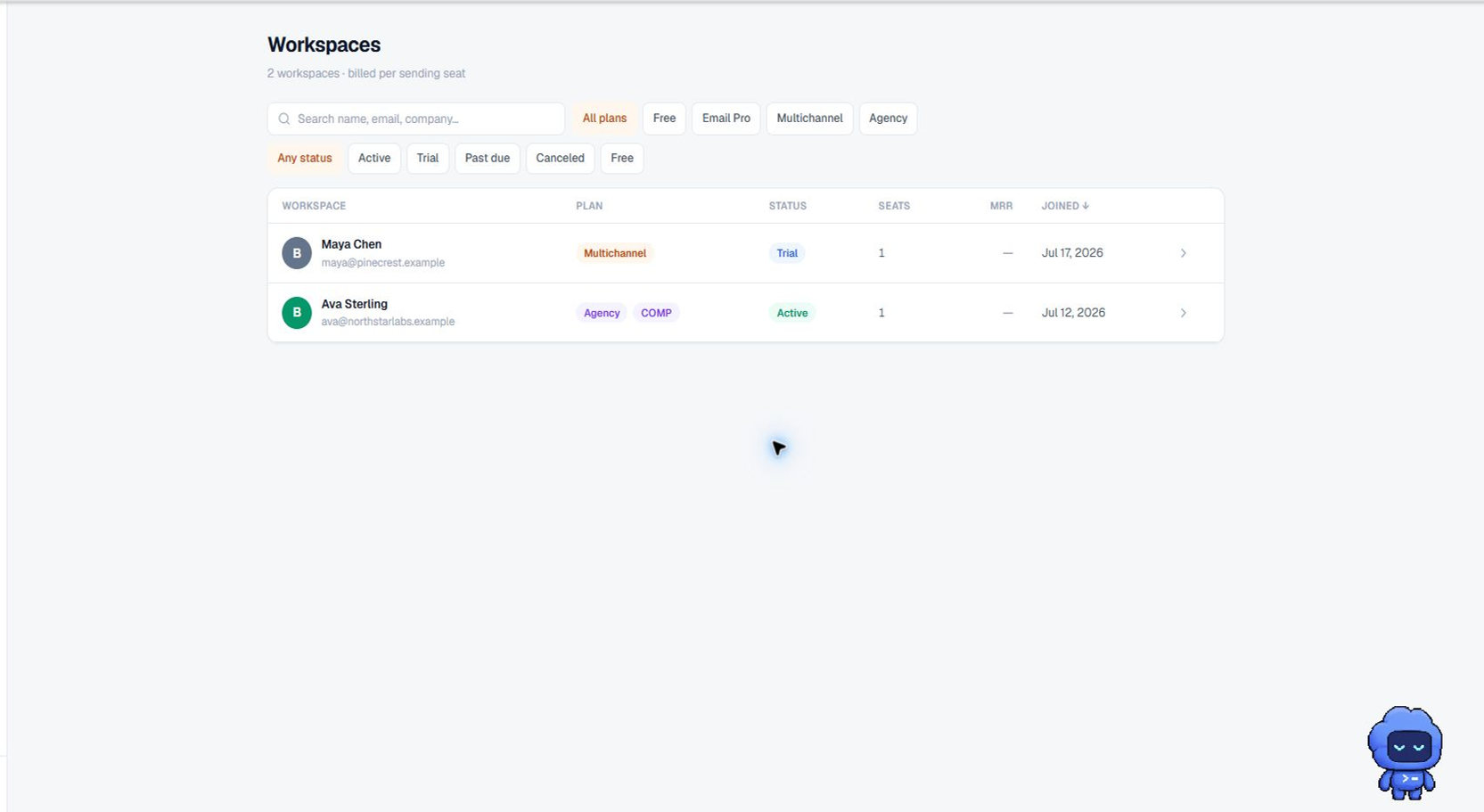 Current Terlido Admin Overview interface