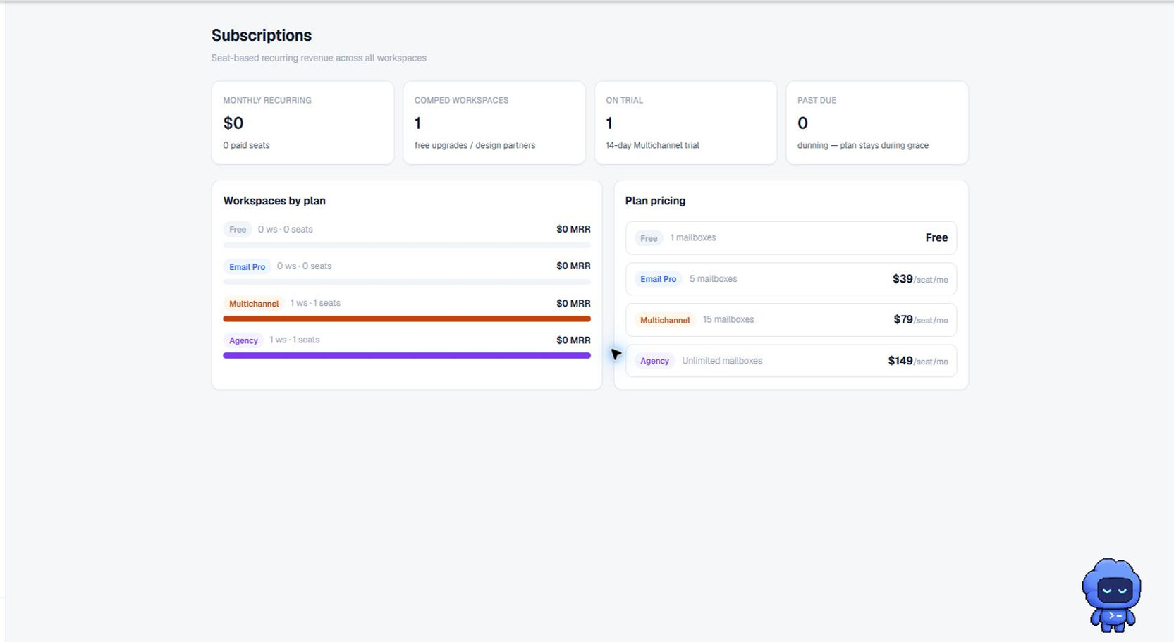 Current Terlido Admin Subscriptions interface