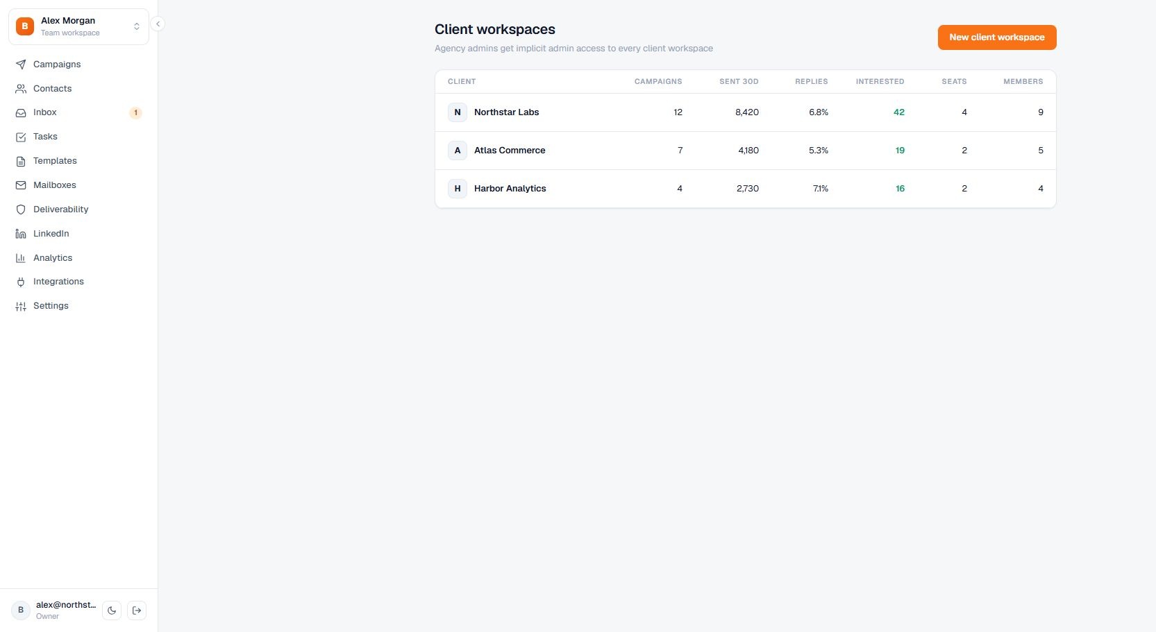 Terlido Agency screen for managing client workspaces