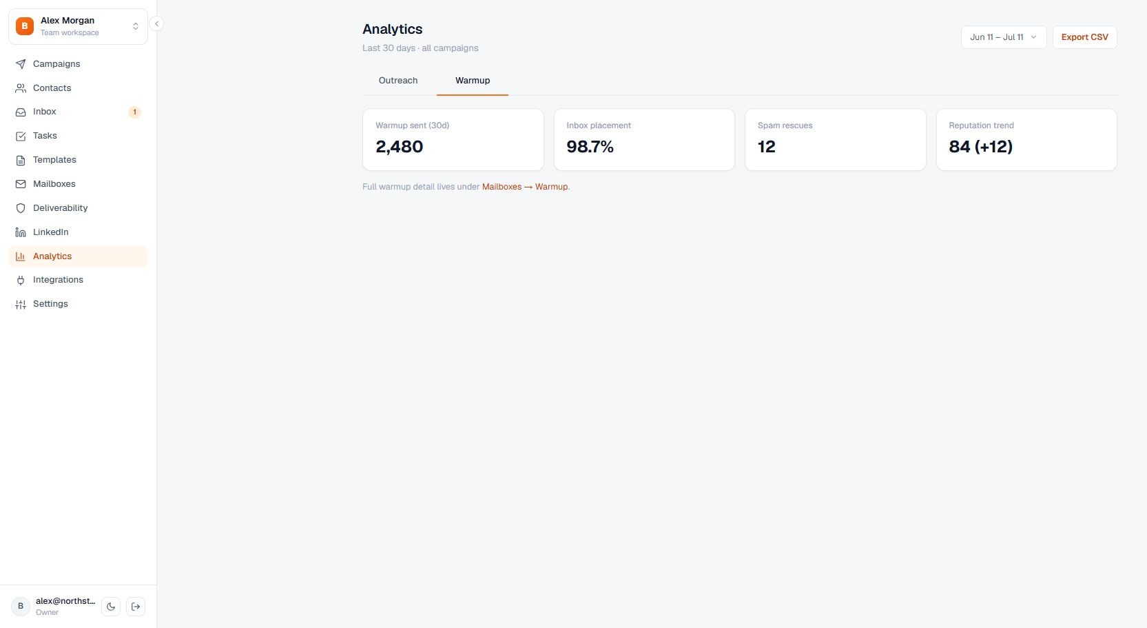 Terlido Warmup analytics with sent, inbox placement, spam rescue, and reputation metrics