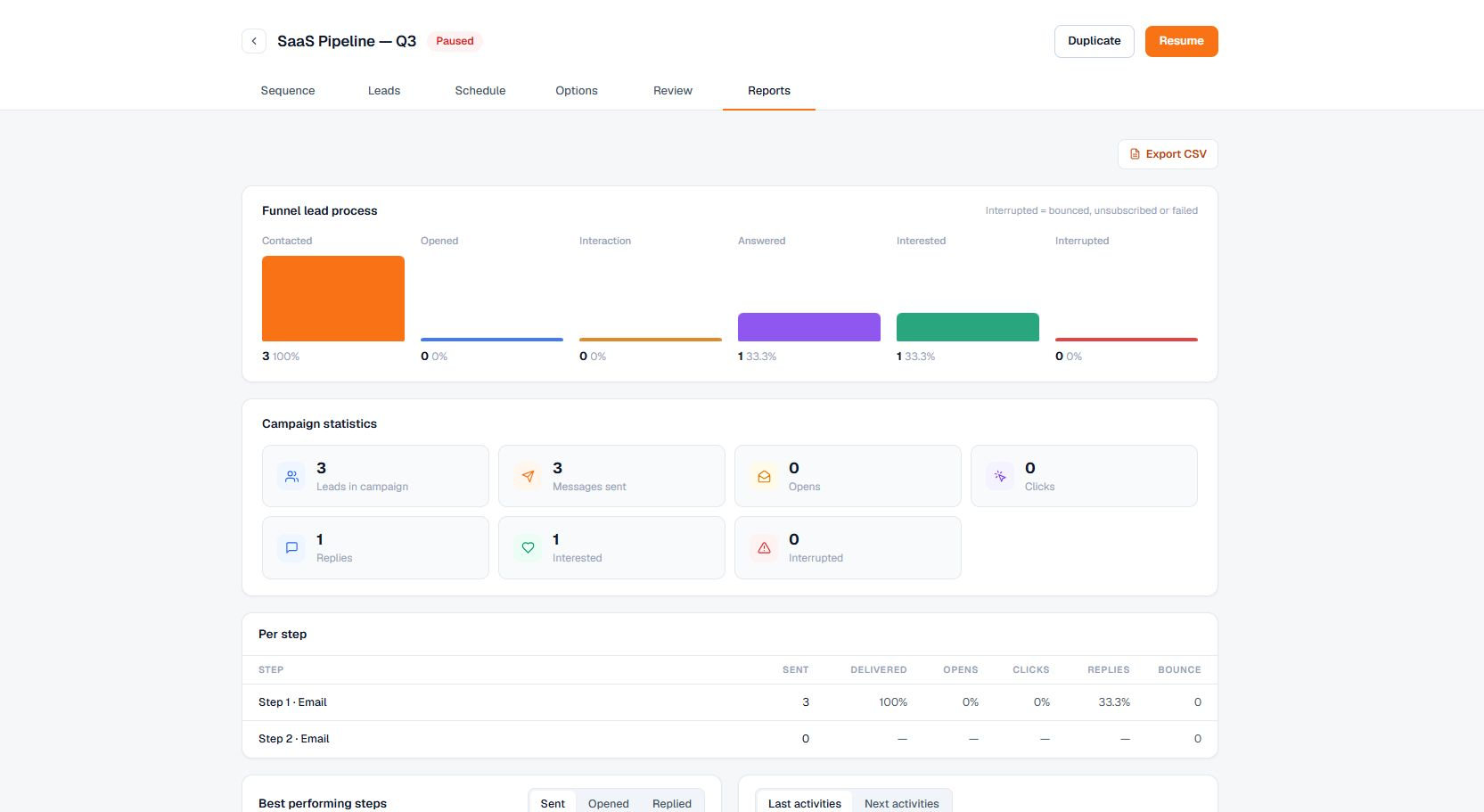 Terlido campaign Reports tab with funnel and performance sections