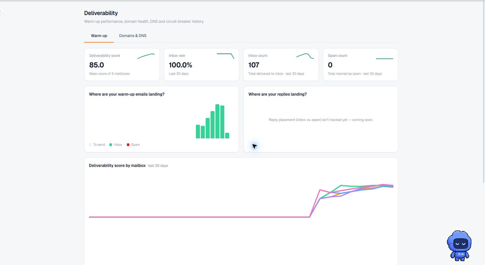 Terlido Deliverability screen with warmup and DNS navigation