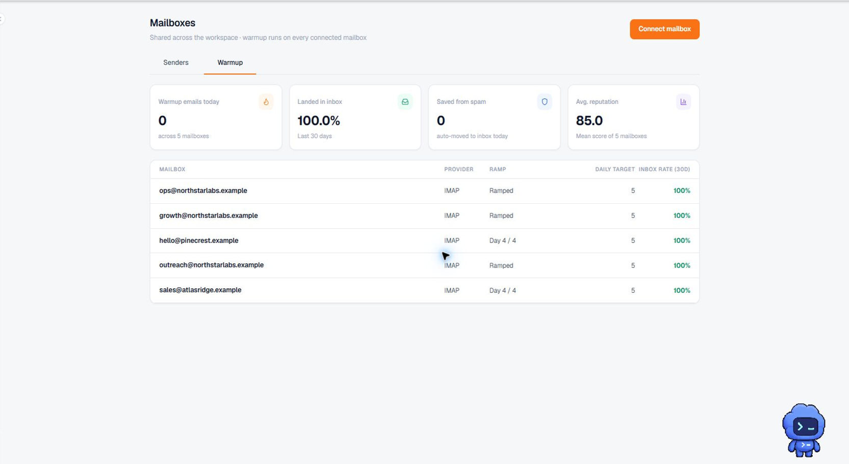 Current Terlido Mailboxes Warmup interface
